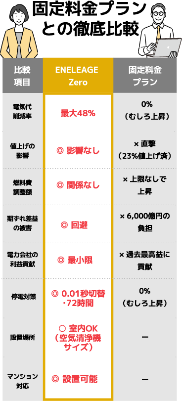 LP のメインビジュアル